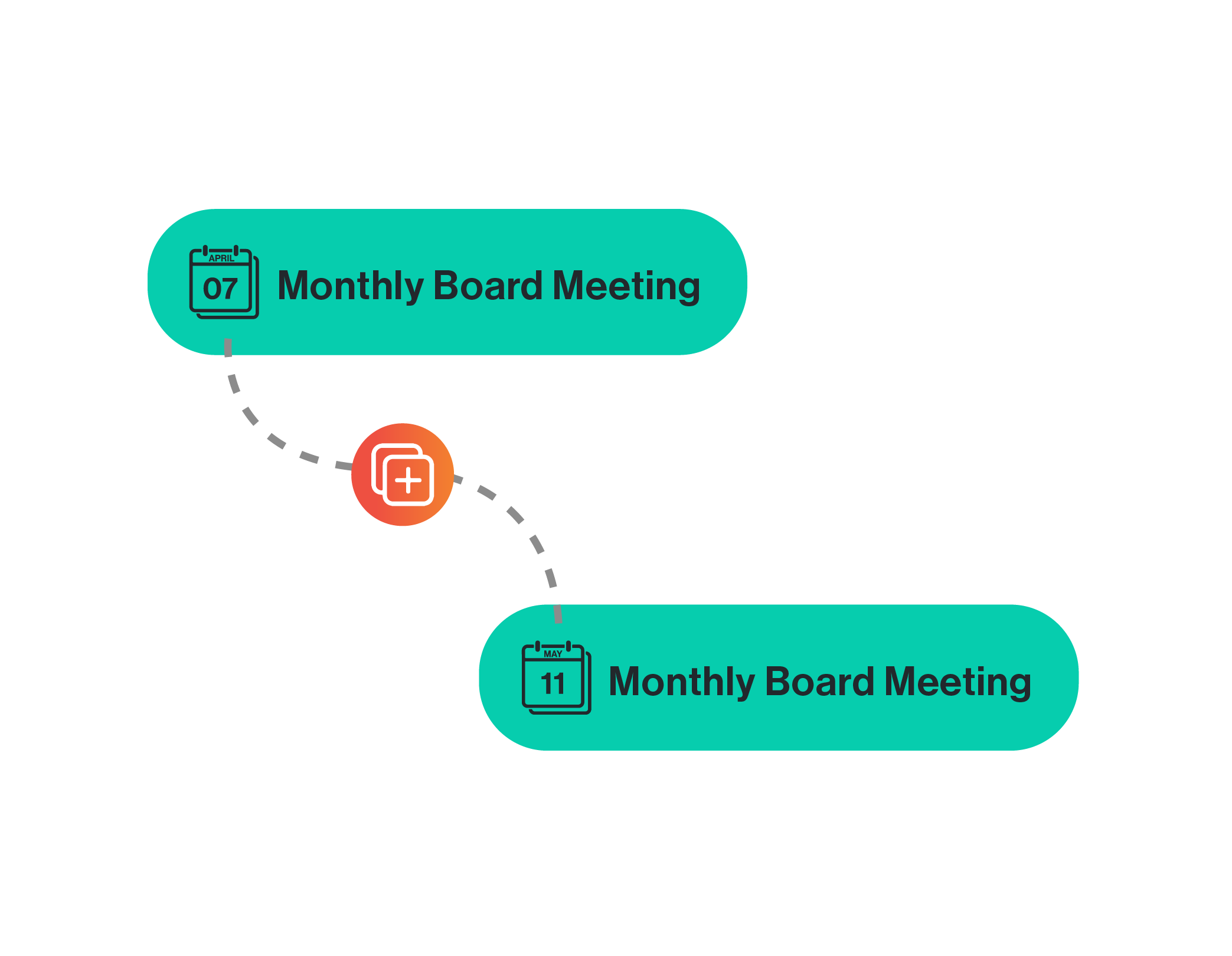Workflow automation story graphic for keeping recurring work moving